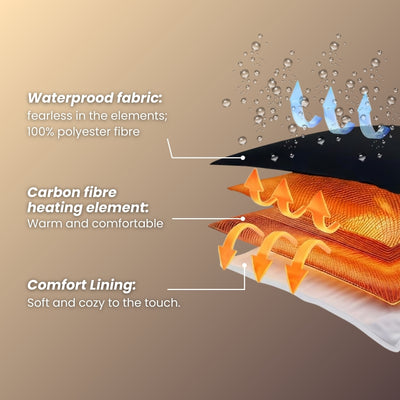 BodyWarm Heated Jacket