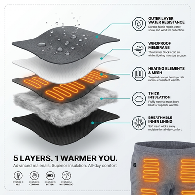 HearthLayer™ Heated Baselayer Pants Extreme