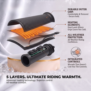 HearthHandles™ - Heated Motorbike Grips