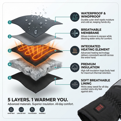 HearthMitts™ Heated Mittens