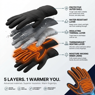 HearthInner™ Heated Liners