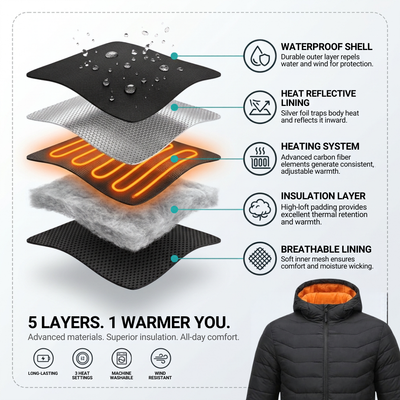 HearthPuff™ Heated Puffer Jacket