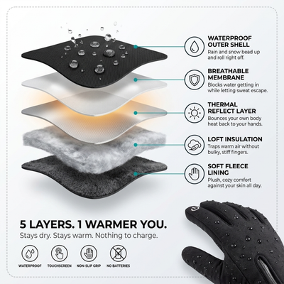HearthShield™ Waterproof Gloves