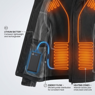 HearthShell™ Heated Jacket