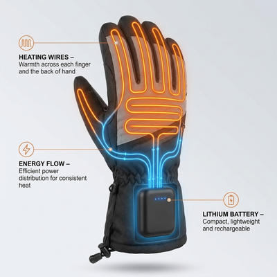 HearthMitts™ Heated Mittens