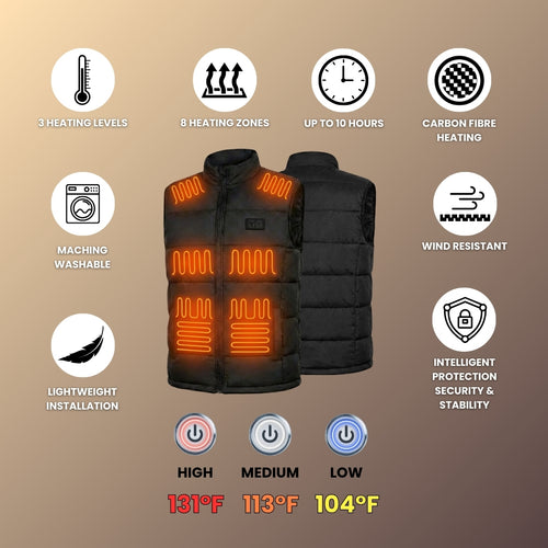 BodyWarm Heated Jacket