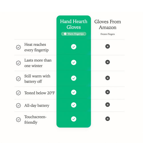 Hand Hearth Gauntlets