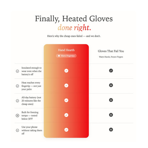 Hand Hearth Gloves